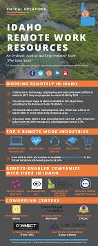 Apply now for jobs that are hiring near you. Idaho Remote Work Resources Virtual Vocations