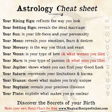 Free Astrological Birth Chart Magical Recipes Online Astrology Learn Astrology Birth Chart Astrology