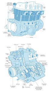 Understand Your Engine S Anatomy On A Motorcycle Motorcycle Engine Engineering Car Mechanic