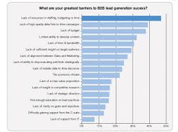 Lead Generation A Complete Guide Marketo