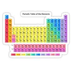 Periodic Table Of The Elements Sticker By Sciencenotes Periodic Table Of The Elements Periodic Table Element Symbols