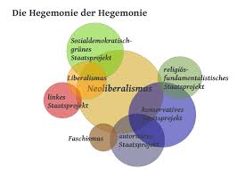 Hegemony, the dominance of one group over another, supported by legitimating norms and ideas. Material Anti Hegemonietheorie Richard Day Paradox A