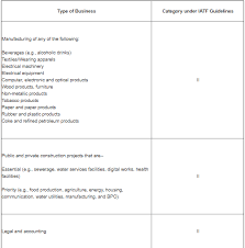 Qc issues mecq guidelines for residents, businesses. Covid 19 Updates The Imposition Of A Modified Enhanced Community Quarantine Mecq In High Risk Areas Lexology