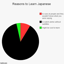 Reasons To Learn Japanese Learn Japanese Japanese Memes Japanese
