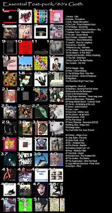 essential goth in 2019 post punk 80s music music