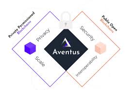 Follow this publication for the latest ens developments. Imperial Alumni Led Blockchain Startup Develops Layer 2 Solution For Ethereum Imperial News Imperial College London