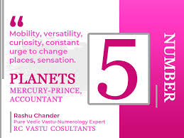 Numerology Number 5 In 2020 Numerology Numerology Numbers Numerologist