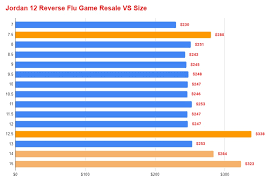 Air Jordan 12 Reverse Flu Game Ct8013 602 How Many Pairs Possibly Made Resell