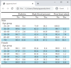 Table length will vary according to chair width. Customizable Tables New In Stata 17