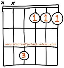 Fm Chord 4 Easy Shapes For Beginner Guitarists Spieltechniken, schlagrythmen und grundwissen der gitarrenbegleitung. fm chord 4 easy shapes for beginner