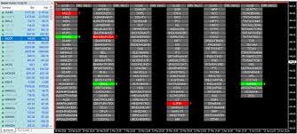 Market scanner pro is equipped with all the standard set of alerts: Advance Scanner 4 0 Mt4 Live