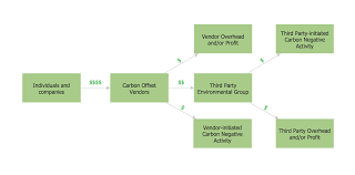 Workflow To Make A Purchase Accounting Flowchart