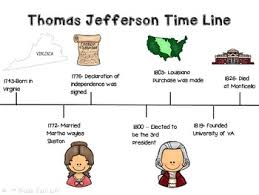 Thomas Jefferson Va Sol 1 2