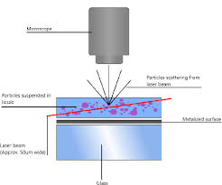 We did not find results for: ãƒŠãƒŽç²'å­ãƒˆãƒ©ãƒƒã‚­ãƒ³ã‚° è»Œè·¡ è§£æž Malvern Panalytical