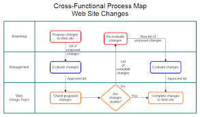 Cross Functional Process Map Web Site Changes
