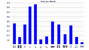 2 Part Dosing Your Reef Tank What Does It Actually Cost