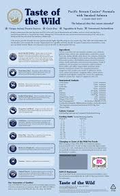 Taste Of The Wild Puppy Feeding Chart Goldenacresdogs Com