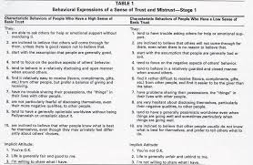 Erikson Teaching Adolescents Child Development Psychology School Psychologist Eriksons Stages Of Development