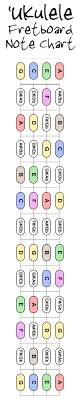 Ukulele Fretboard Notes Chart Pdf Diagram Downloads