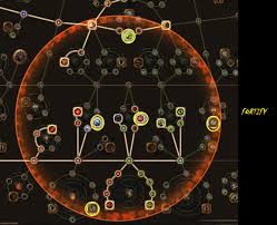 Poe Responsive Forum Fortify is a buff that grants the player 20% less damage taken from hits for 4 seconds. poe responsive forum