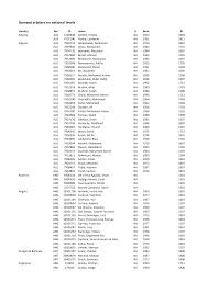 See what alina dragan (adragan1671) has discovered on pinterest, the world's biggest collection of ideas. Https Www Fide Com Fide Handbook B06annex2e Pdf