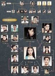 He is known for his roles in flower crew: Moon Lovers Scarlet Heart Ryeo Dramawiki