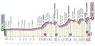 2 egan bernal igd 48. Etapas Del Giro De Italia 2021