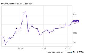 Fas A Vaccine Makes This A Buy Nysearca Fas Seeking Alpha