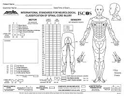 cme 16 04 15 spinal cord injuries charlies ed