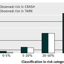 Chart To Predict Death In Trauma Patients Gcs Glasgow Coma