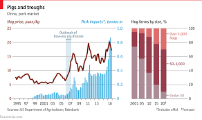 daily chart china launches a pork price index to smooth