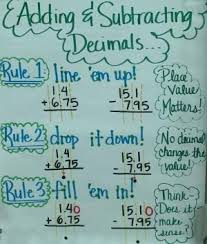 Adding Subtracting Decimals Anchor Chart By Sabrina Math
