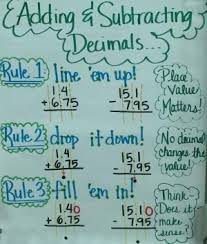 adding subtracting decimals anchor chart by sabrina math