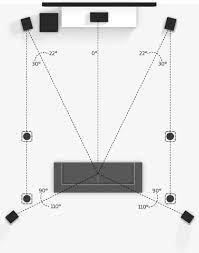 Two years ago, dolby atmos hit the commercial theater scene with the promise of a more enveloping, and consequently more lifelike sound. How Dolby Atmos Speakers Work Av Gadgets