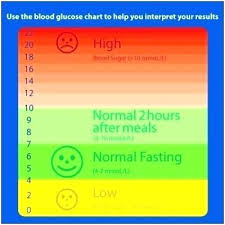 hba1c conversion chart elegant free blood sugar chart