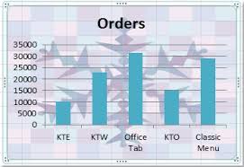 How To Copy One Chart Format To Others In Excel