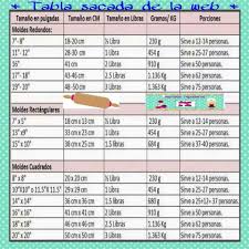 Tabla De Equivalencia Cooking Measurements Cooking Tips Cooking