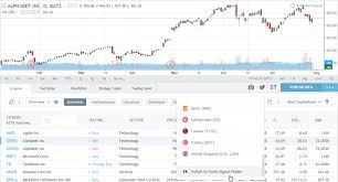 Meet The New Forex Signal Finder Tradingview Blog