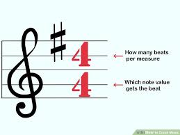 How To Count Music 13 Steps With Pictures Wikihow