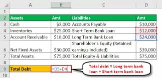 Nisbah hutang atas aset = jumlah hutang x 100 % jumlah aset. Formula Nisbah Leverage Pengiraan Langkah Demi Langkah Dengan Contoh