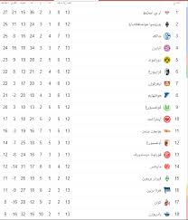 خالد المديفر ksa sports 1 hd الدوري السعودي. Ø¨Ø§ÙŠØ±Ù† Ù…ÙŠÙˆÙ†Ø® ÙˆØ¯ÙˆØ±ØªÙ…ÙˆÙ†Ø¯ Ø§Ù„Ø±Ø§Ø¨Ø¹ ÙˆØ§Ù„Ø®Ø§Ù…Ø³ Ø¨Ø¬Ø¯ÙˆÙ„ ØªØ±ØªÙŠØ¨ Ø§Ù„Ø¯ÙˆØ±ÙŠ Ø§Ù„Ø§Ù„Ù…Ø§Ù†ÙŠ Ø§Ù„ÙŠÙˆÙ… Ø§Ù„Ø³Ø§Ø¨Ø¹