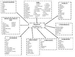 travelling vocabulary lessons blendspace