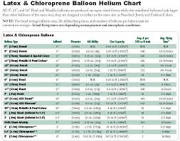 Prototypical Helium Lift Chart Helium Balloon Lift Chart