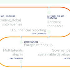 With regard to establishing a new or expanding an already existing entity. The Evolution Of Governance Source Deutsche Bank International Private Download Scientific Diagram
