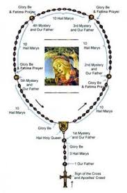 Pray one hail mary on each of the next three beads for an increase in faith, hope, and charity. 22 Praying The Rosary Ideas Praying The Rosary Rosary Catholic Faith