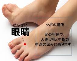 瞼 まぶた のたるみにツボ押しを すぐ効くツボ10選 小顔矯正 整体を東京でお探しならrevision ツボ押し ツボ まぶたのたるみ