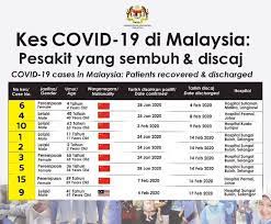 They update at different times and may have different ways of gathering data. Health Ministry Releases Statistics On Covid 19 Cases In Malaysia As At Feb 18 The Star