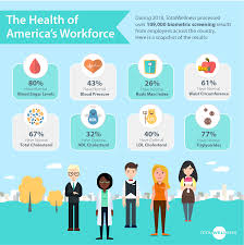 Check Out A Snapshot Of The Health Status Of Americas