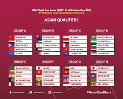 Báo lao động xin gửi tới quý độc giả link xem trực tiếp việt nam vs indonesia vòng loại world cup 2022 diễn ra vào 23h45 ngày 7.6. Lá»‹ch Thi Ä'áº¥u Vong Loáº¡i World Cup 2022 Cá»§a Ä'á»™i Tuyá»ƒn Viá»‡t Nam Vietnamnet
