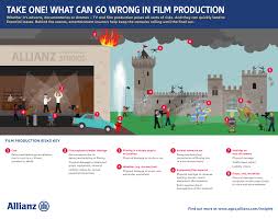Howstuffworks entertainment covers all aspects of the entertainment industry, including movies, music, games and sports. N Q6elmcyikdim
